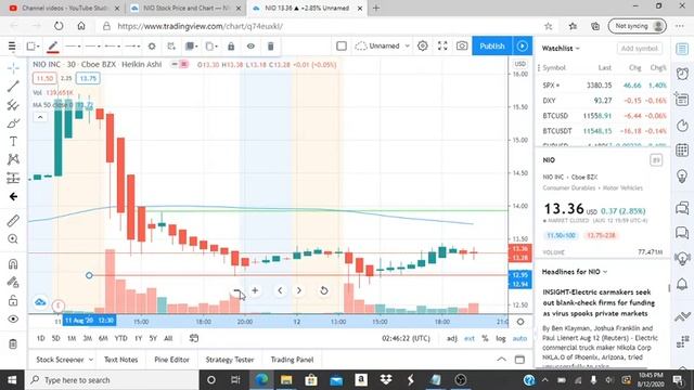NIO INC NIO STOCK CHART ANALYSIS