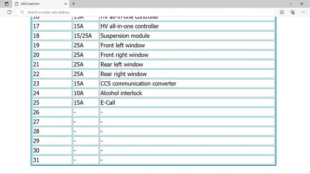 2023 BYD Seal Fuse Box Info | Fuses | Location | Diagram | Layout