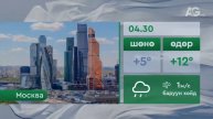 Погода 30 апреля/"Цаг агаар" - 2025.04.30