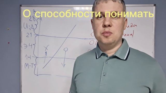 О способности понимать друг друга и себя :)
