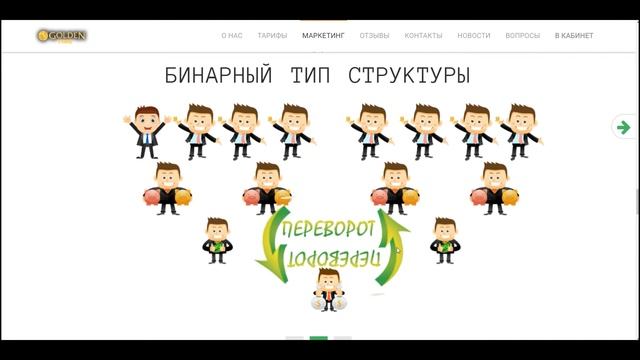Golden time  ОБЗОР. РЕГИСТРАЦИЯ