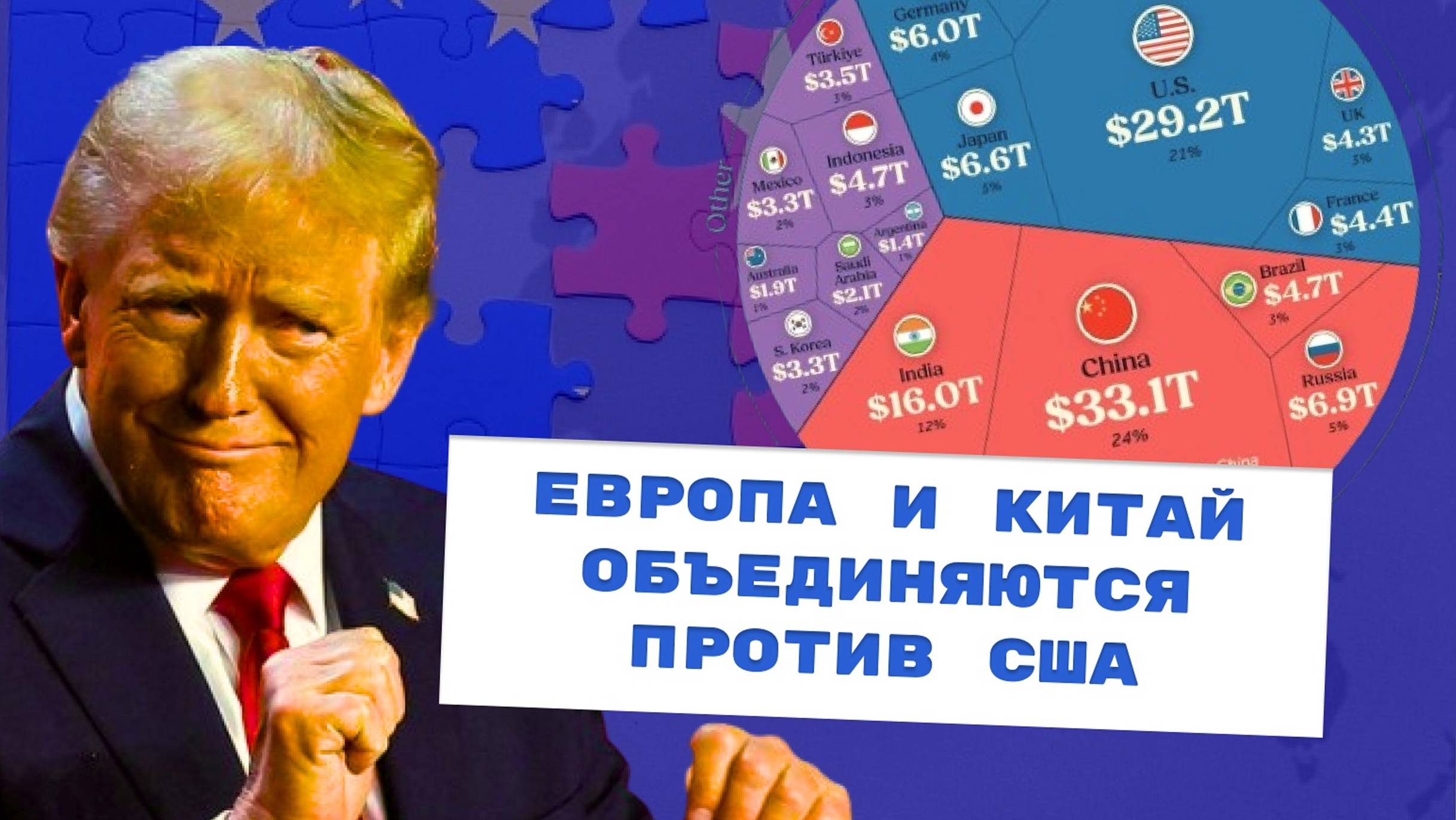 Китай объединяется с ЕС против США