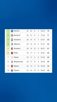 Чемпионат Италии 2024-2025 34й-тур #seriea #football