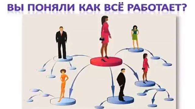 Быстрый СТАРТ в ФАБЕРЛИК  Как заработать 1000 долларов за один каталог