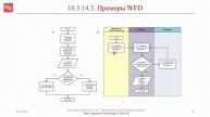 Нотация WFD: примеры || ERP-системы и КИС (словарь) #erp #кис #pmo #sap #1с #agile #erp-система