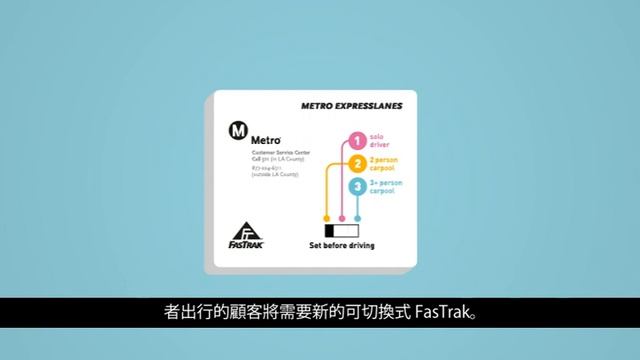 Metro ExpressLanes: How It Works (Mandarin Subtitles)