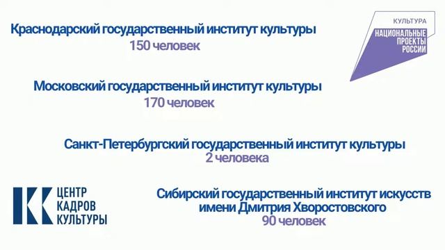 Федеральный проект "Творческие люди" национального проекта "Культура" 2022