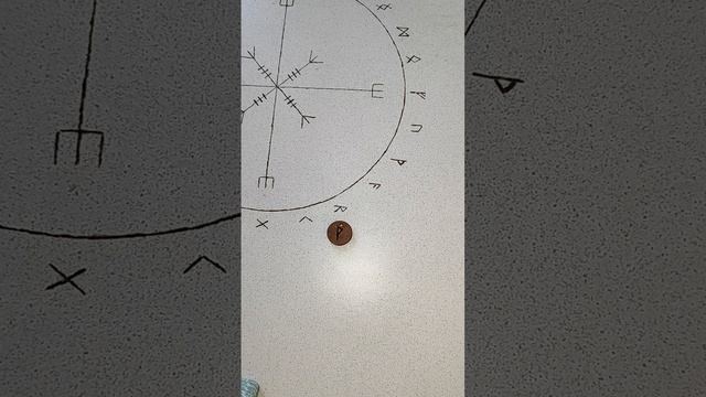 гороскоп водолей май