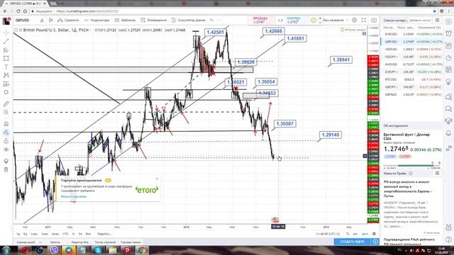 ТОРГОВЫЕ ИДЕИ ПО EUR/USD, GBP/USD, USD/CAD, USD/JPY, AUD/USD с 20 по 24 августа 2018 года