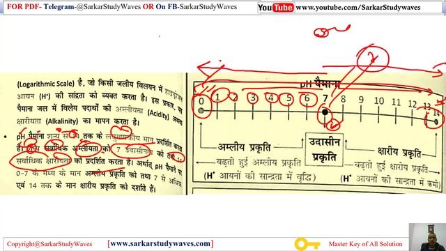 24.MPPSC-2020-Paper-3 Unit-2-Science and Technology-Chemistry-लवण (Salts)By Dev
