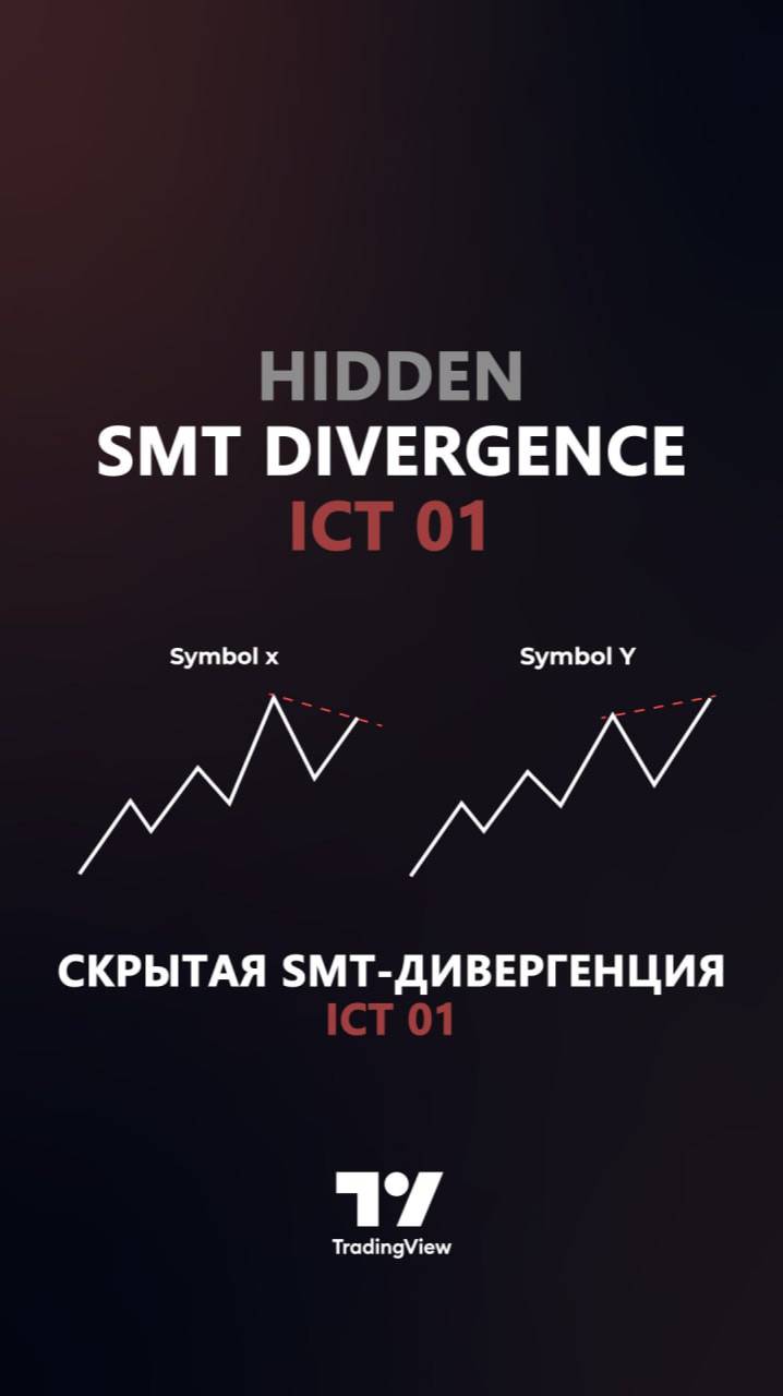 💎 Индикатор скрытой дивергенции SMT ICT 01 — Техника HSMT SMC на TradingView [TradingFinder]