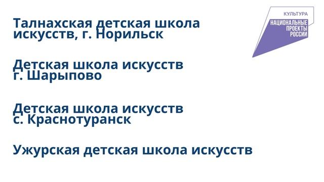 Итоги реализации федерального проекта «Культурная среда» национального проекта «Культура» – 2022