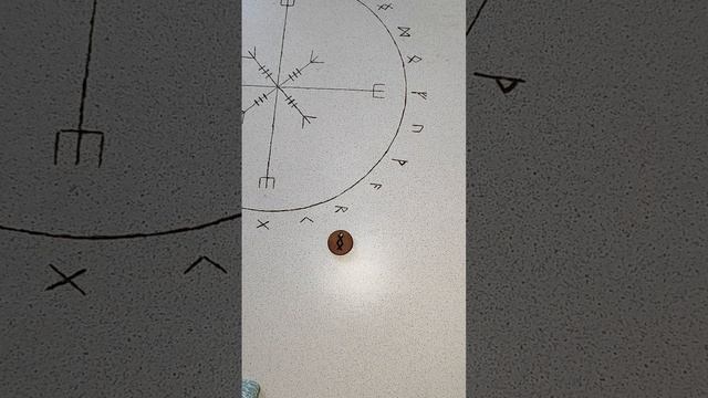 гороскоп водолей май