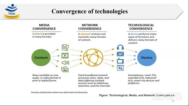 Webinar On 5g By Trai Chairman  Pd Vagehallla