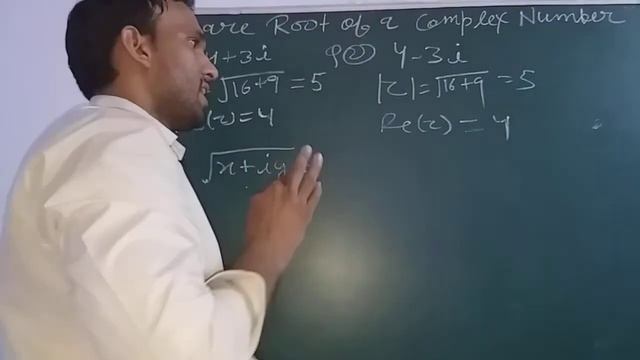 HOW TO FIND ROOT OF COMPLEX NUMBER in 3 sec