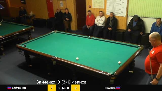 Зайченко - Иванов. "Золотая лига" Ростов-на-Дону 2022.