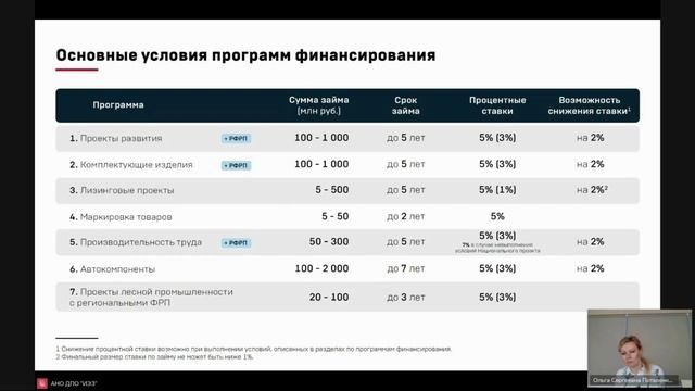 Особенности государственной поддержки проектов участников промышленного кластера (часть 1)