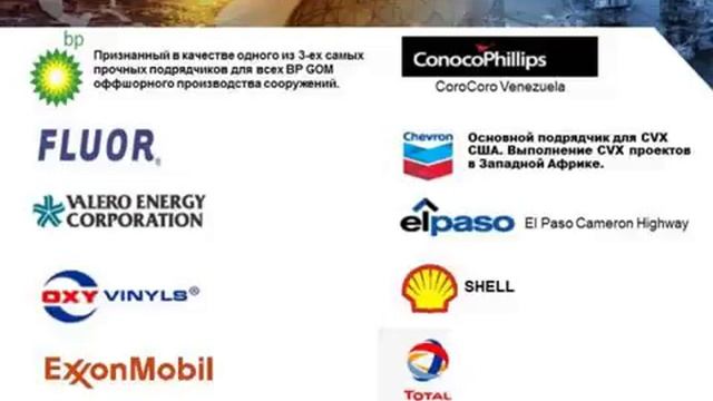 Покупка акций зарубежных компаний Presentation Shareholder I C