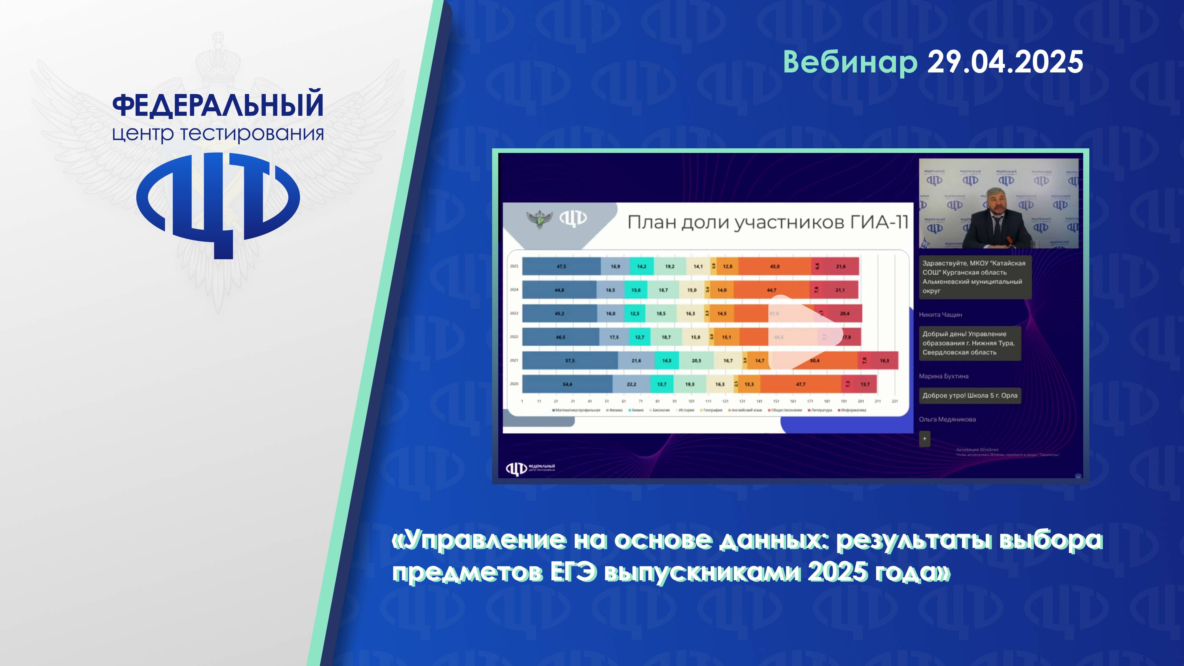 Управление на основе данных результаты выбора предметов ЕГЭ выпускниками 2025 года (Илюхин Б.В.)
