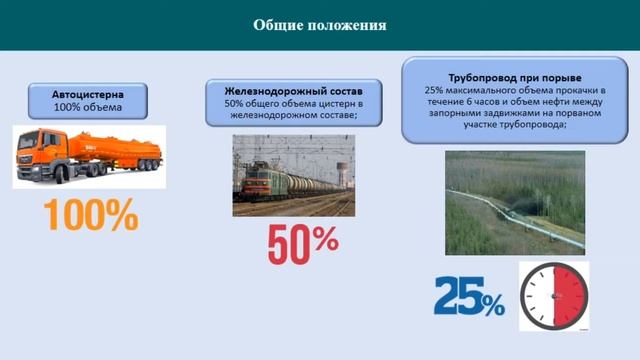 Пример дистанционного обучения по курсу Б.2.7. Магистральные нефтепроводы и нефтепродуктопроводы