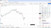 Торговые Уровни Форекс На Неделю с 29 Июля - 4 Августа 2024