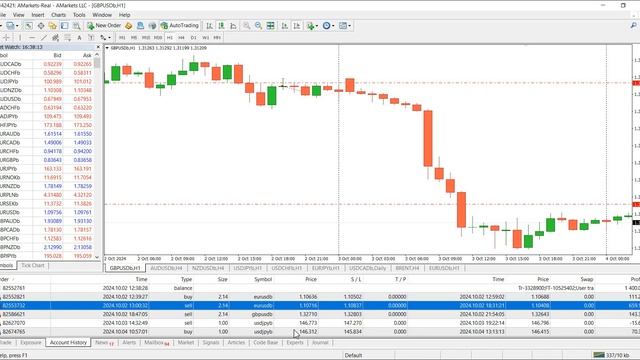 Разбор Моих Price Action Сделок За Неделю   +68%