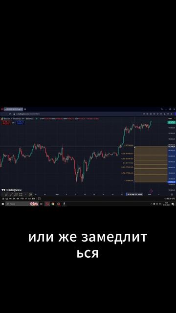 Уровни Фибоначчи в трейдинге. Часть 1