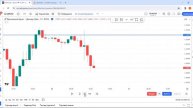 Простая Стратегия Захват Ликвидности В Пин-Баре Проще Чем Smart Money Читаем Рынок по Свечам
