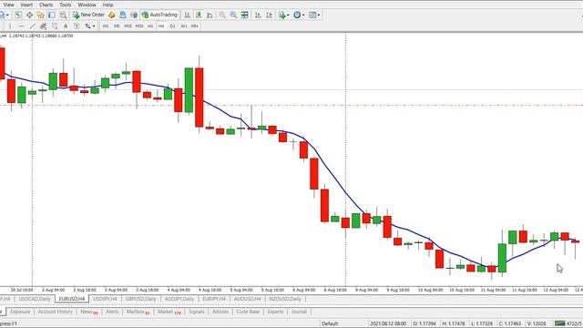 Читаем Рынок по Свечам - Сложный Месяц по EURUSD
