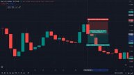 ПРОСТАЯ и ПРИБЫЛЬНАЯ Стратегия С Высоким Вин-Рейт Без Индикаторов