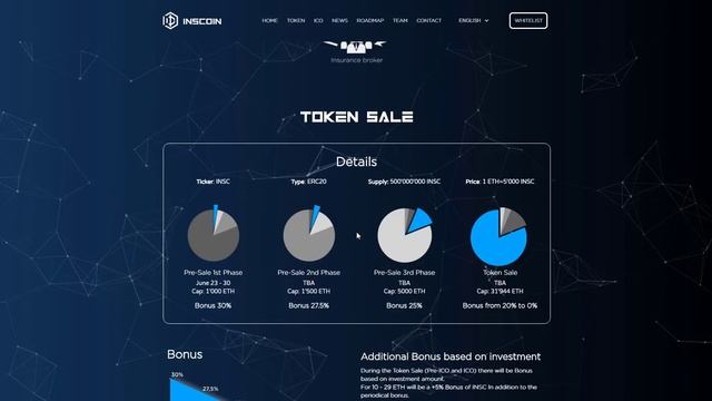 INSCOIN ICO. Обзор платформы.