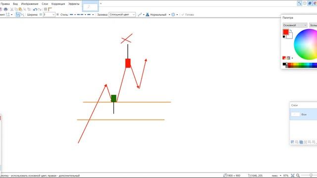 КАК Усилить ПАТТЕРН Price Action Или Любую Другую Свечу