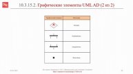 Нотация UML AD: графические элементы || ERP-системы и КИС (словарь) #erp #кис #pmo #sap #1с #agile