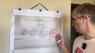 Лекция 117. Паразиты. Создание служб внутреннего контроля.