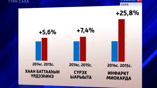 СҮРЭХ УОННА ТЫМЫР ЫАРЫЫТА