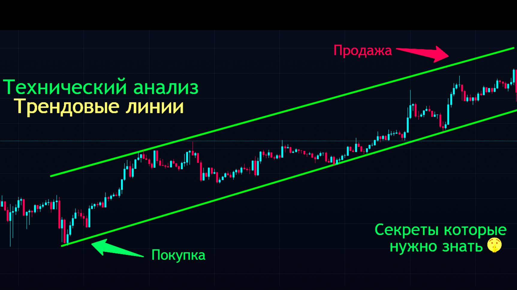 Трендовые линии. Трейдинг по техническому анализу