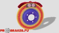 кинетическая энергия