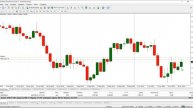 Предсказываю Сигнал До его Появления и Зарабатываю +200%