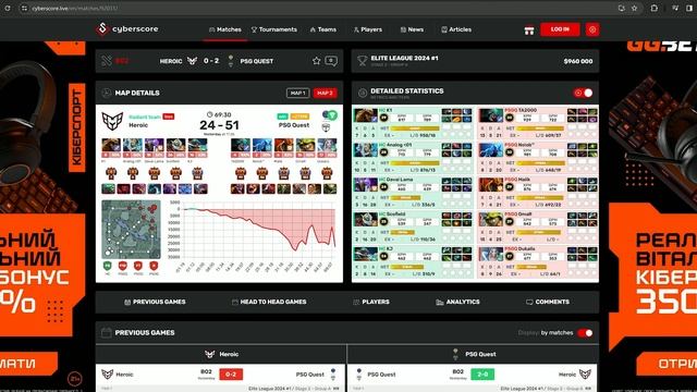 Прогноз на 3й день Elite League - Round-Robin Stage.