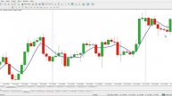 Читаем График по Паттернам! У Валютных Пар Есть Свой Характер
