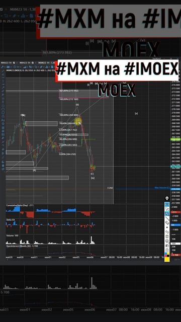 Индекс московской биржи жду к последнему финальному росту 06 06 2023