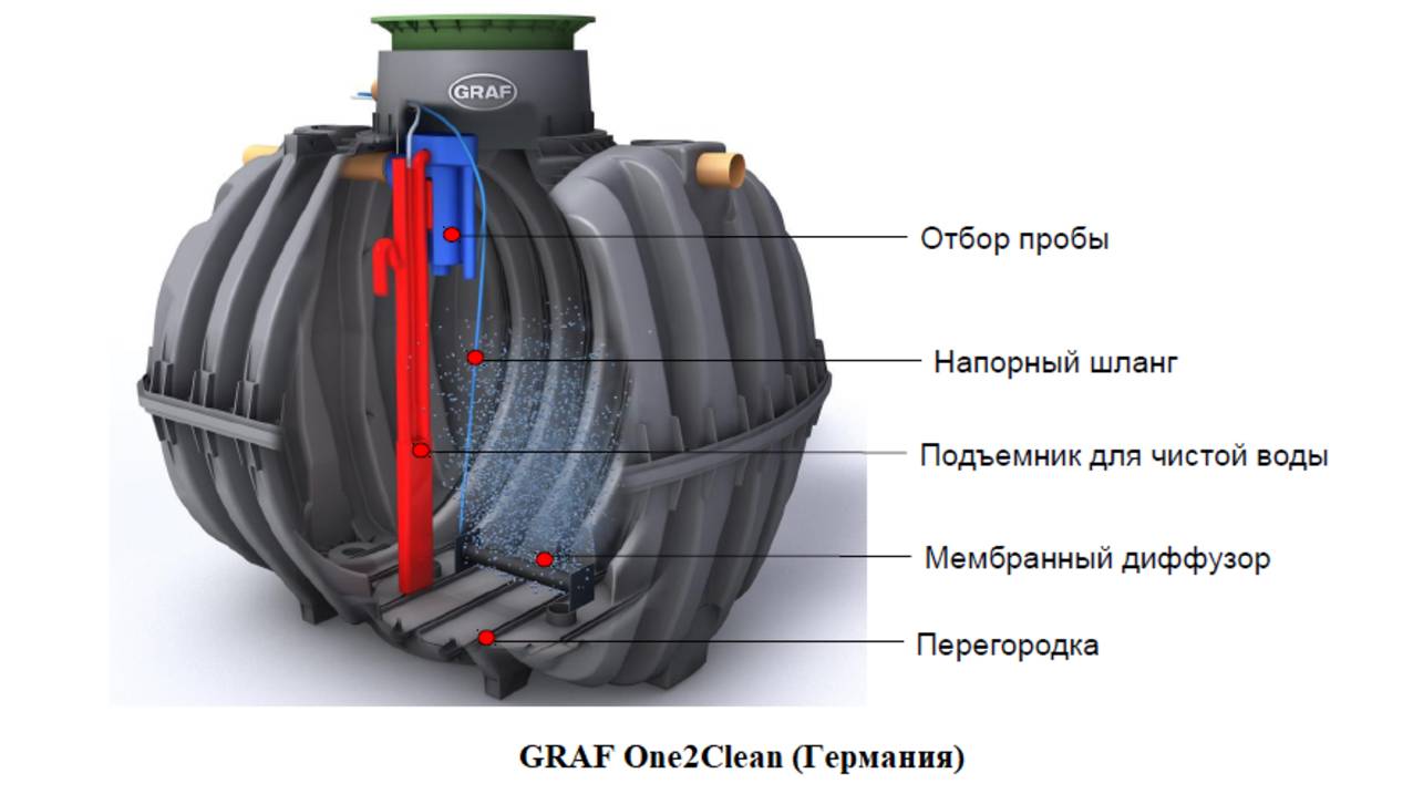 ВИДЕОИНСТРУКЦИЯ ПО СБОРКИ И МОНТАЖУ GRAF One2Clean