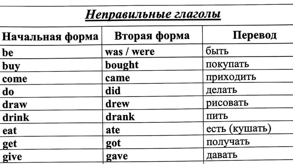 английский 4 класс. Все неправильные глаголы для диктанта с произношением. УРОКИ 🇬🇧+79676250268✍️?