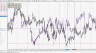 Индикатор LineSyncMirrorChart