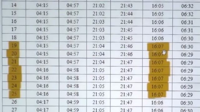 4 основных Солнечных праздника Славян