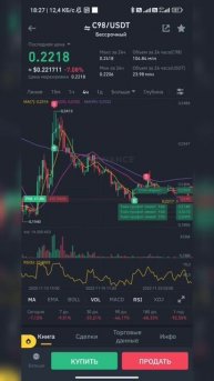 C98 #short #binance #криптовалюта #trading #tradingview