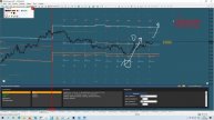 💰 Прогноз ФОРЕКС и ФОРТС 17 -19 апреля
