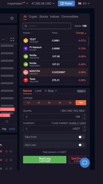 Зашёл в MANTRA с 10 плечом, результат в конце
#crypto
#trading
#cryptotrading
#cryptonews