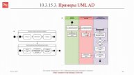 Нотация UML AD: примеры || ERP-системы и КИС (словарь) #erp #кис #pmo #sap #1с #agile #erp-система