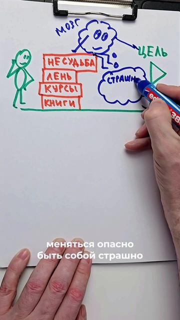 Ты хочешь меняться, но будто кто-то держит тебя за горло